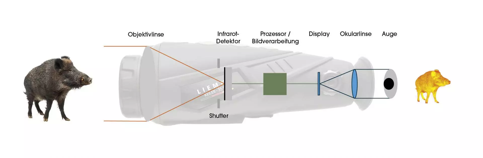 Liemke Keiler 2 Hand Wärmebildgerät