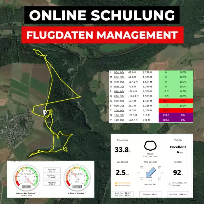 Online Schulung Flugdaten Management